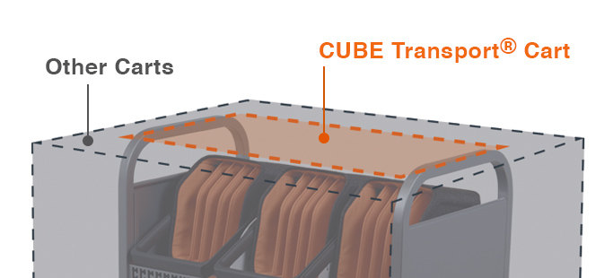 cube transport with caddies feature space savings